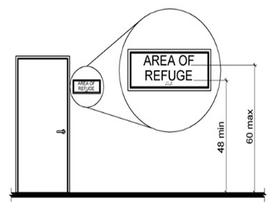 Ada Braille Signs Location